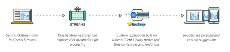 AWS Clickstream Analysis.png