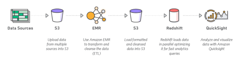 AWS Data Warehousing.png