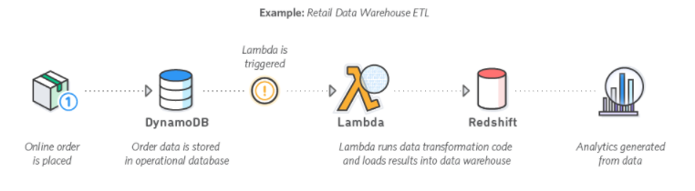 AWS ETL.png