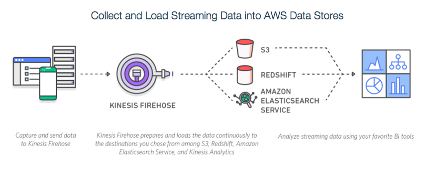 AWS Kinesis Firehose.png