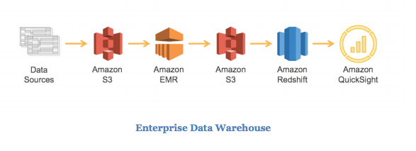 EDWH on AWS.png