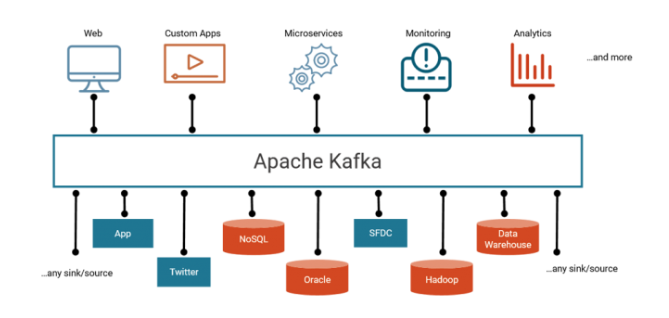 Apache Kafka Vs Enterprise Service Bus Friends Enemies Or Frenemies