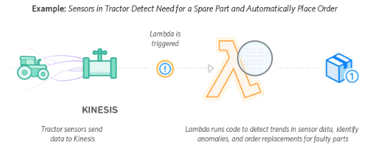 IOT Backends