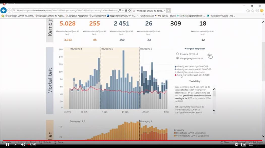 Tableau dashboard VAZG